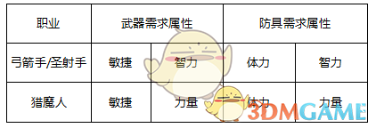 猴子你还我头发